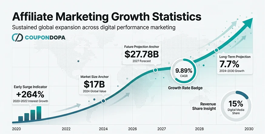 affiliate-marketing-growth-statistics