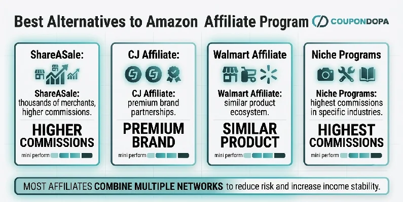 best-alternatives-to-the-amazon-affiliate-program