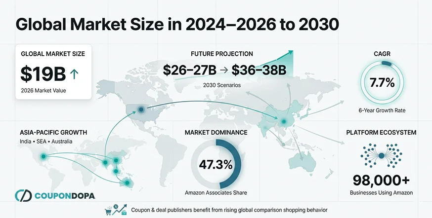 global-market-size-in-2024-26-upto-2030
