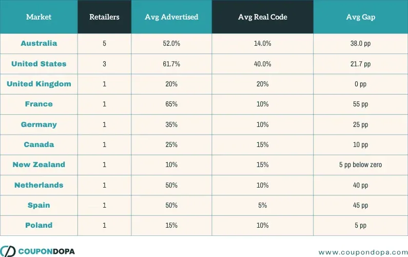 market-comparison-across-10-markets