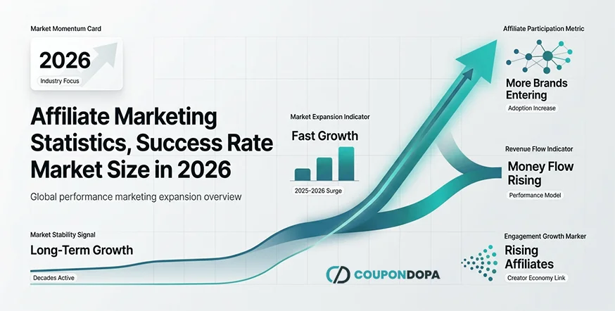 Affiliate Marketing Statistics